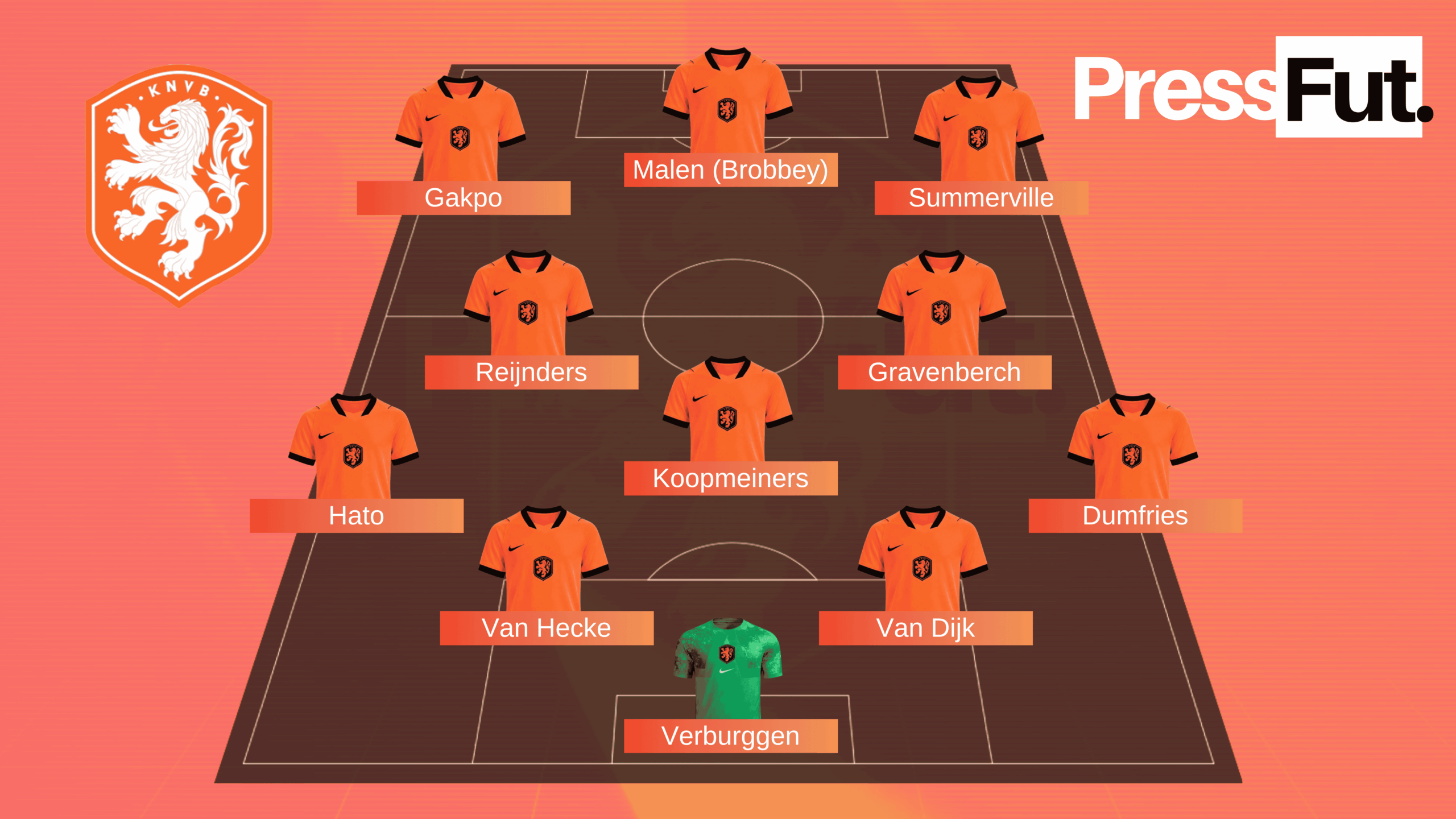 Campinho tático da provável Holanda de Xavi na Nations League. Arte: Daniel Dutra/PressFut